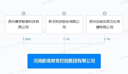 新天科技携手河南成立教育控股集团，布局自费出国留学中介服务